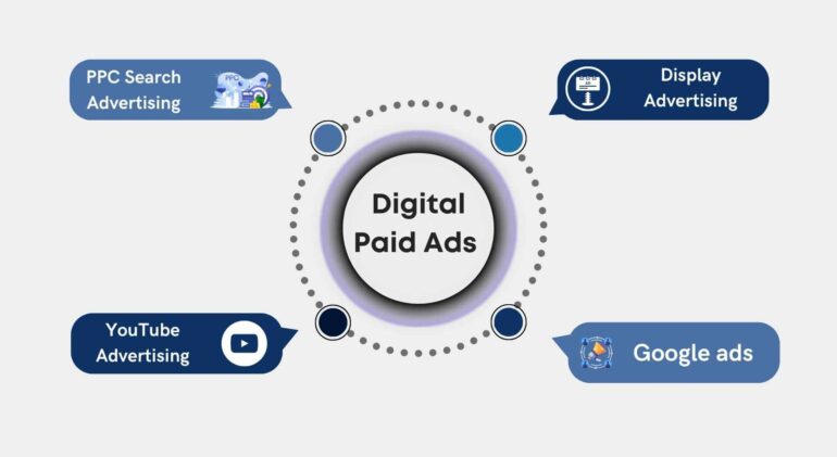 Digital-Paid-Ads-Service-In-Dubai-