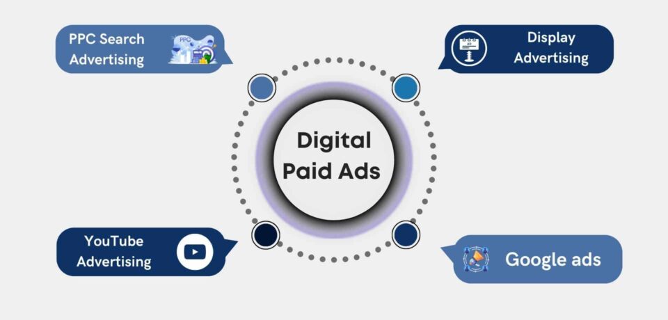 Digital-Paid-Ads-Service-In-Dubai-